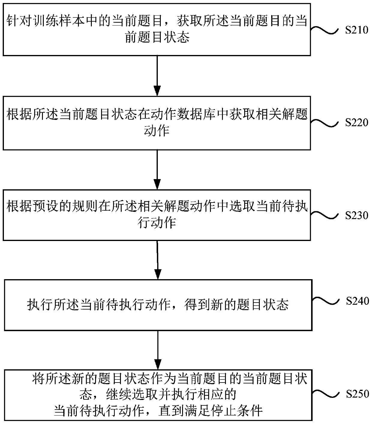 Inference model training method and device, electronic device and storage medium