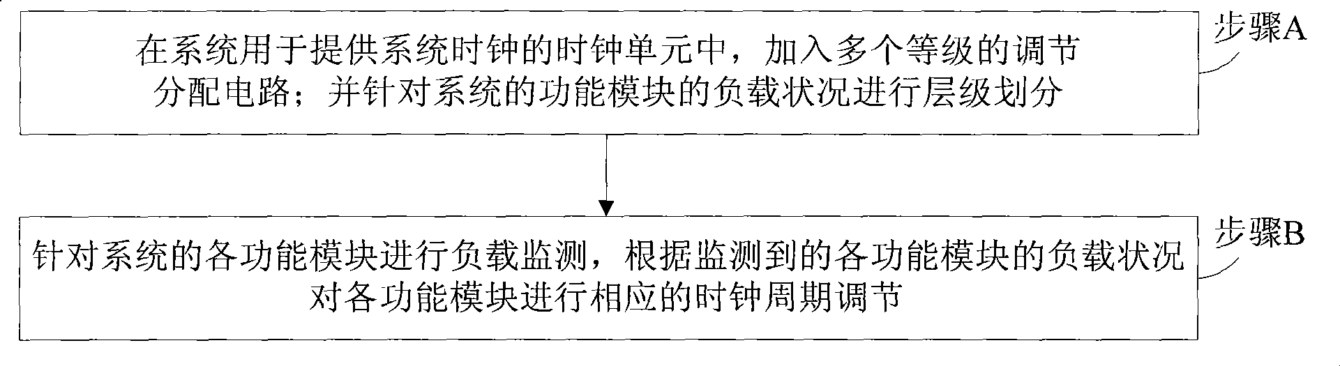 Method for adjusting clock period and calculating system