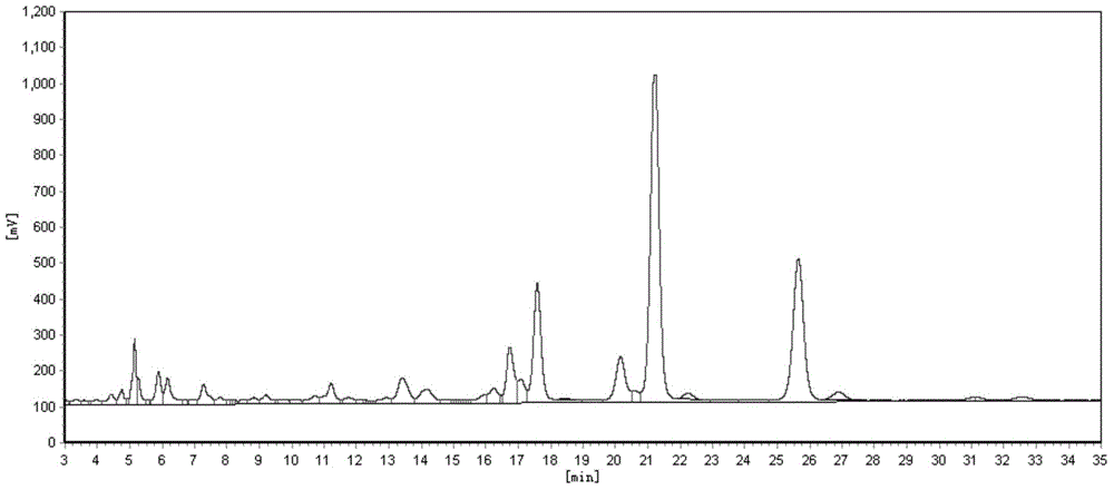 Modified cocoa butter, functional chocolate and preparation method thereof