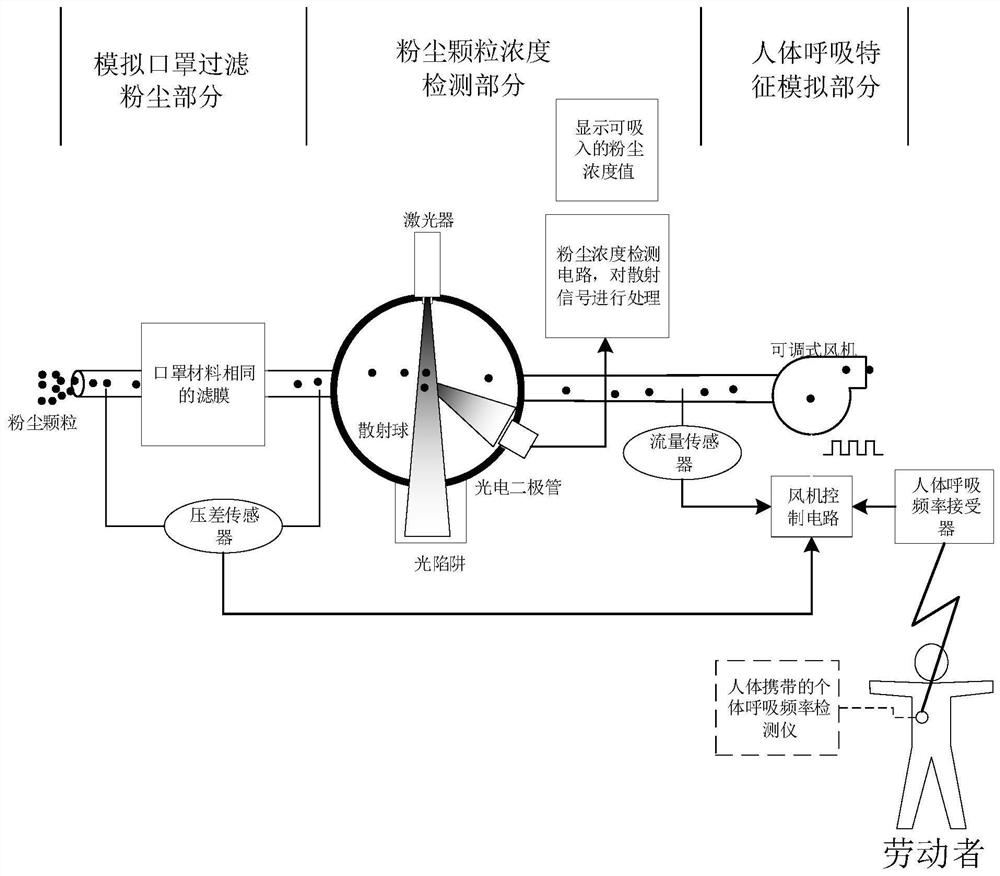 Inhalable dust concentration detection device and method