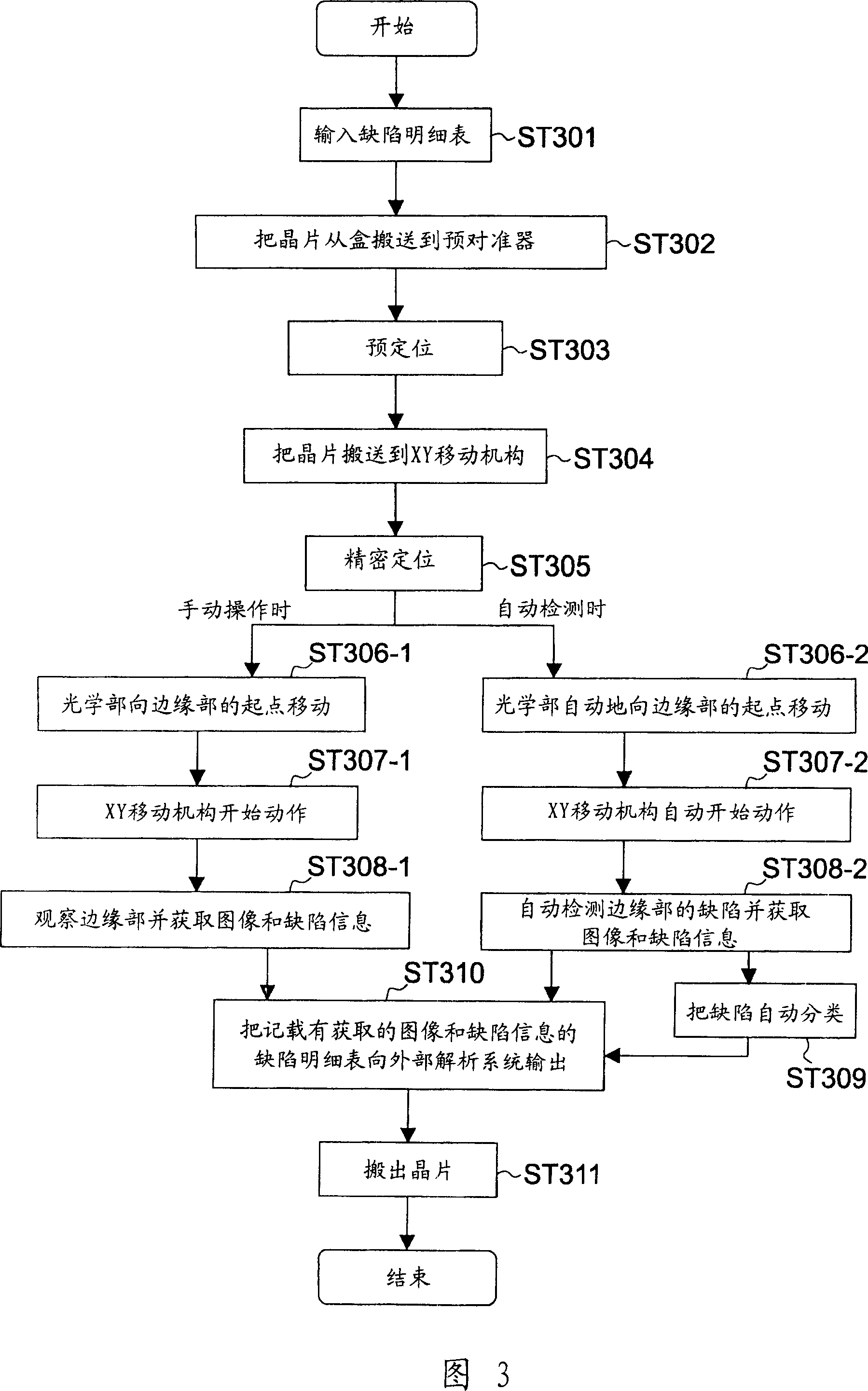 Defects detection device and method