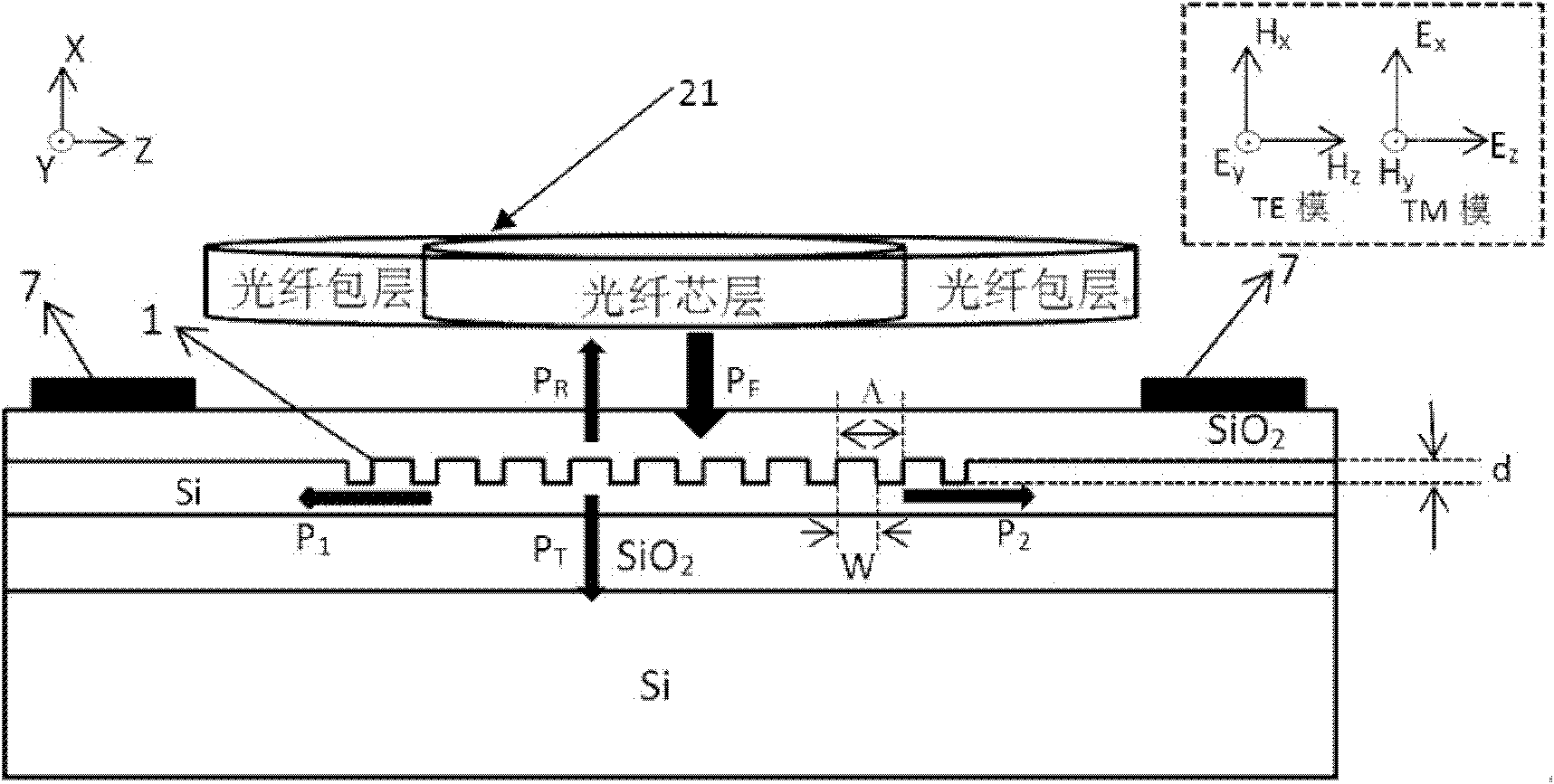 SOI (silicon on insulator) based electrooptical modulator based on symmetrical and vertical grating coupling