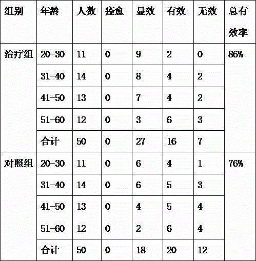 Traditional Chinese medicine composition for treating damp-heat and toxin-stasis type stomach cancer and preparation method of traditional Chinese medicine composition