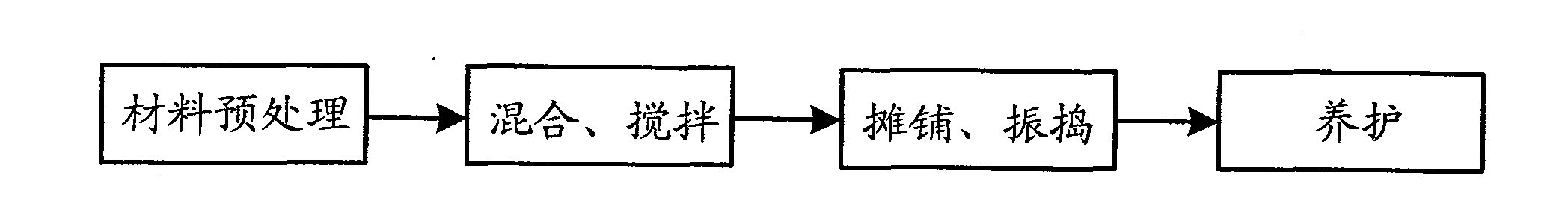 Highway dredging mud ceramicite cement concrete and method for preparing the same