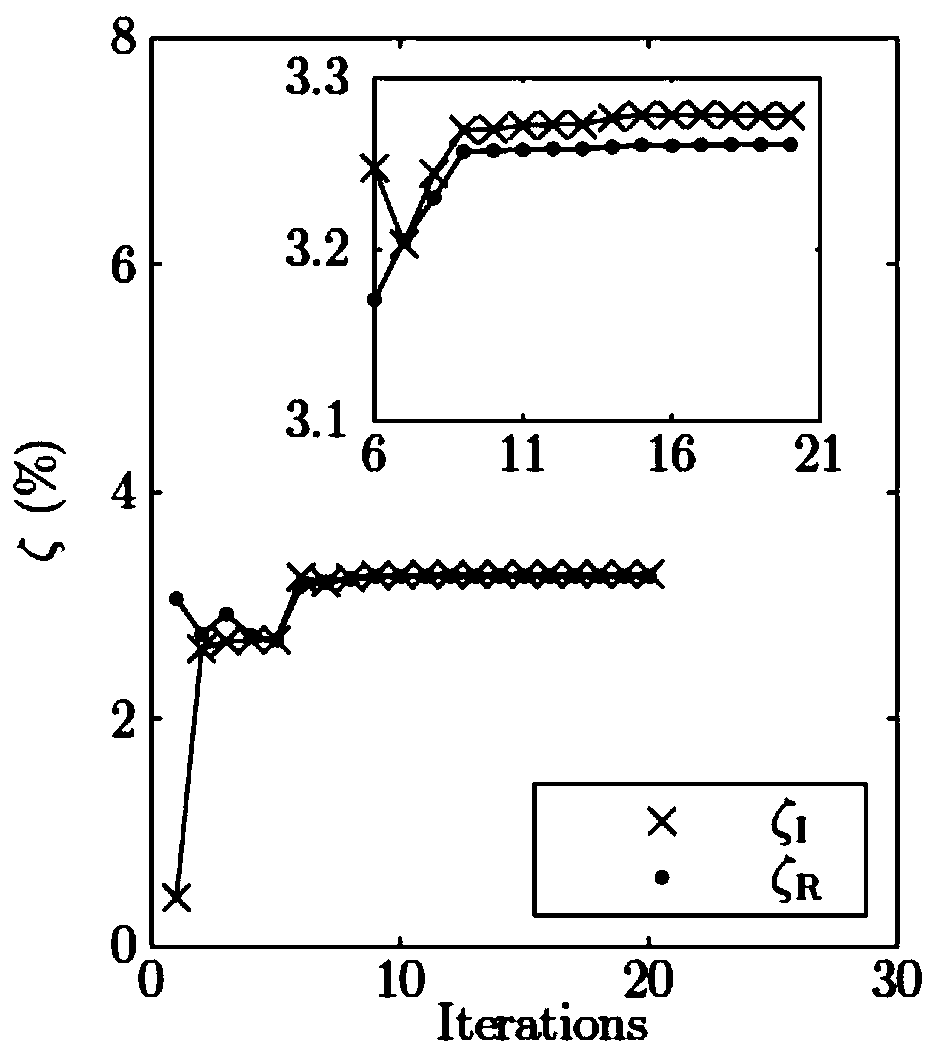 Optimal parameter tuning method for wide-area damping controller based on interval oscillation mode