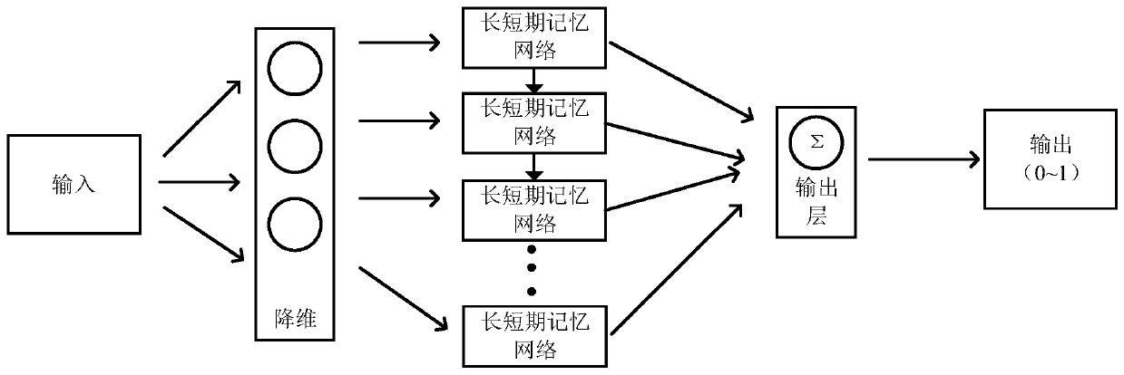 Domain name recognition method and device, domain name recognition model generation method and device and storage medium