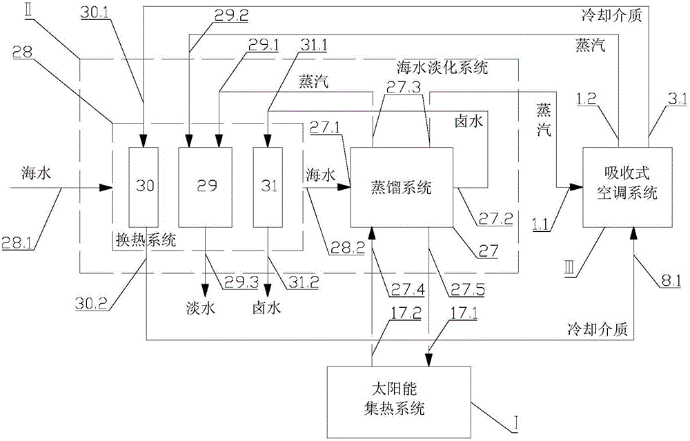 Efficient solar seawater desalination and air conditioner refrigeration combined operation method and system thereof