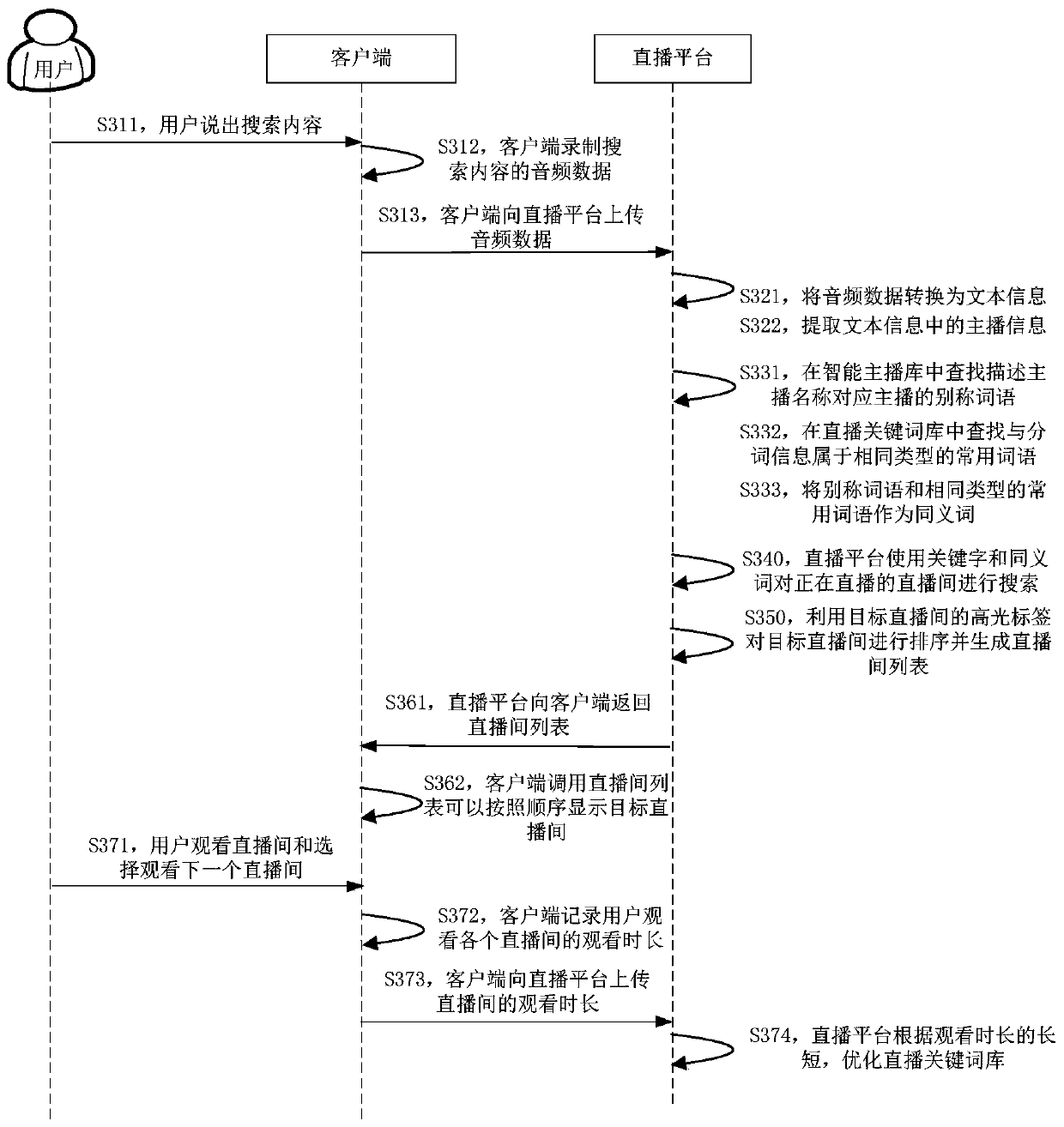 Live broadcast room searching method and system, computer equipment and storage medium