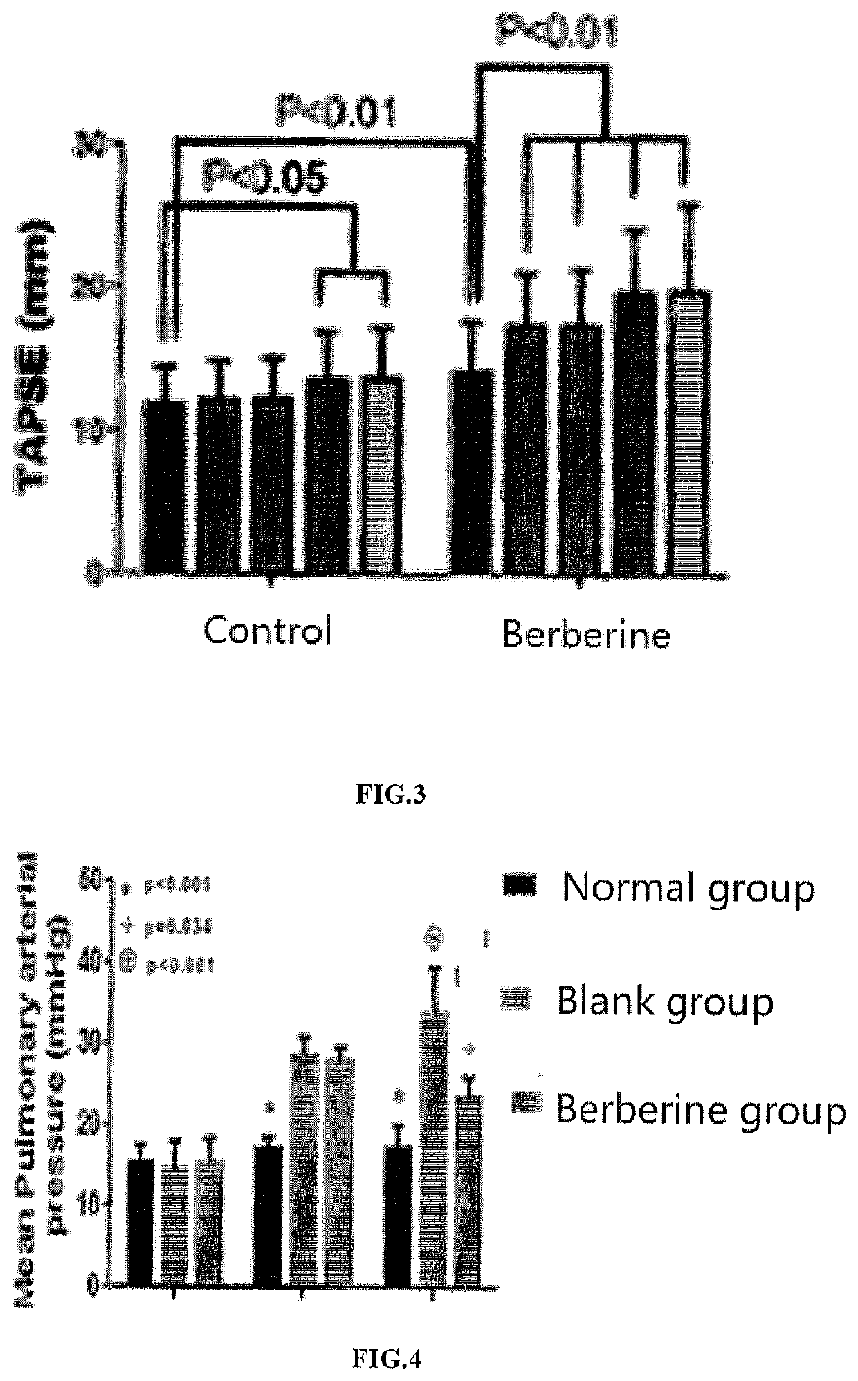 Pharmaceutical use of berberine