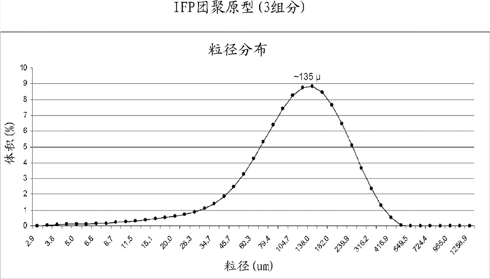 Novel thickening composition comprising pregelatinized waxy potato starch or pregelatinized cassava starch