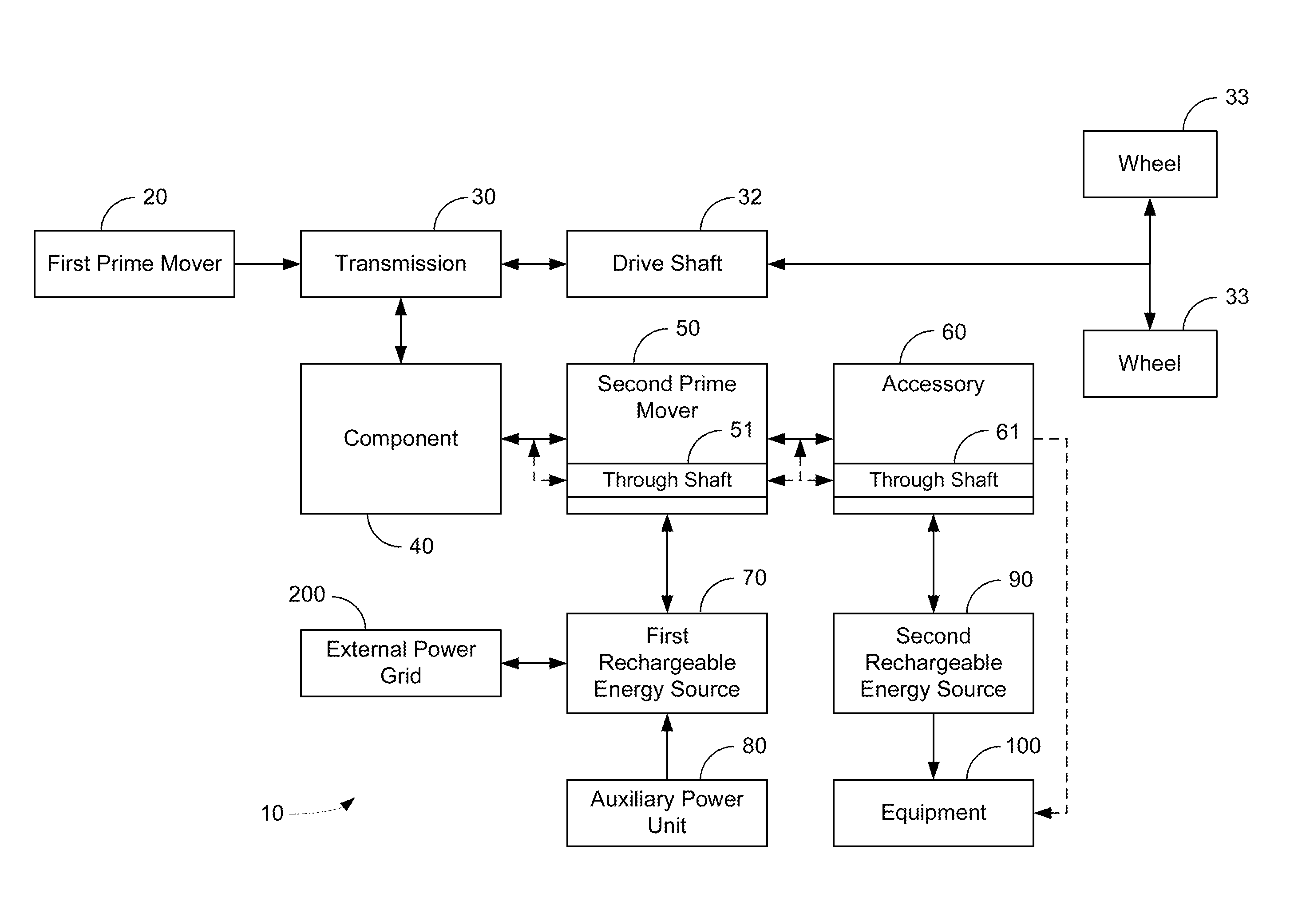 Hybrid vehicle drive system and method and idle reduction system and method