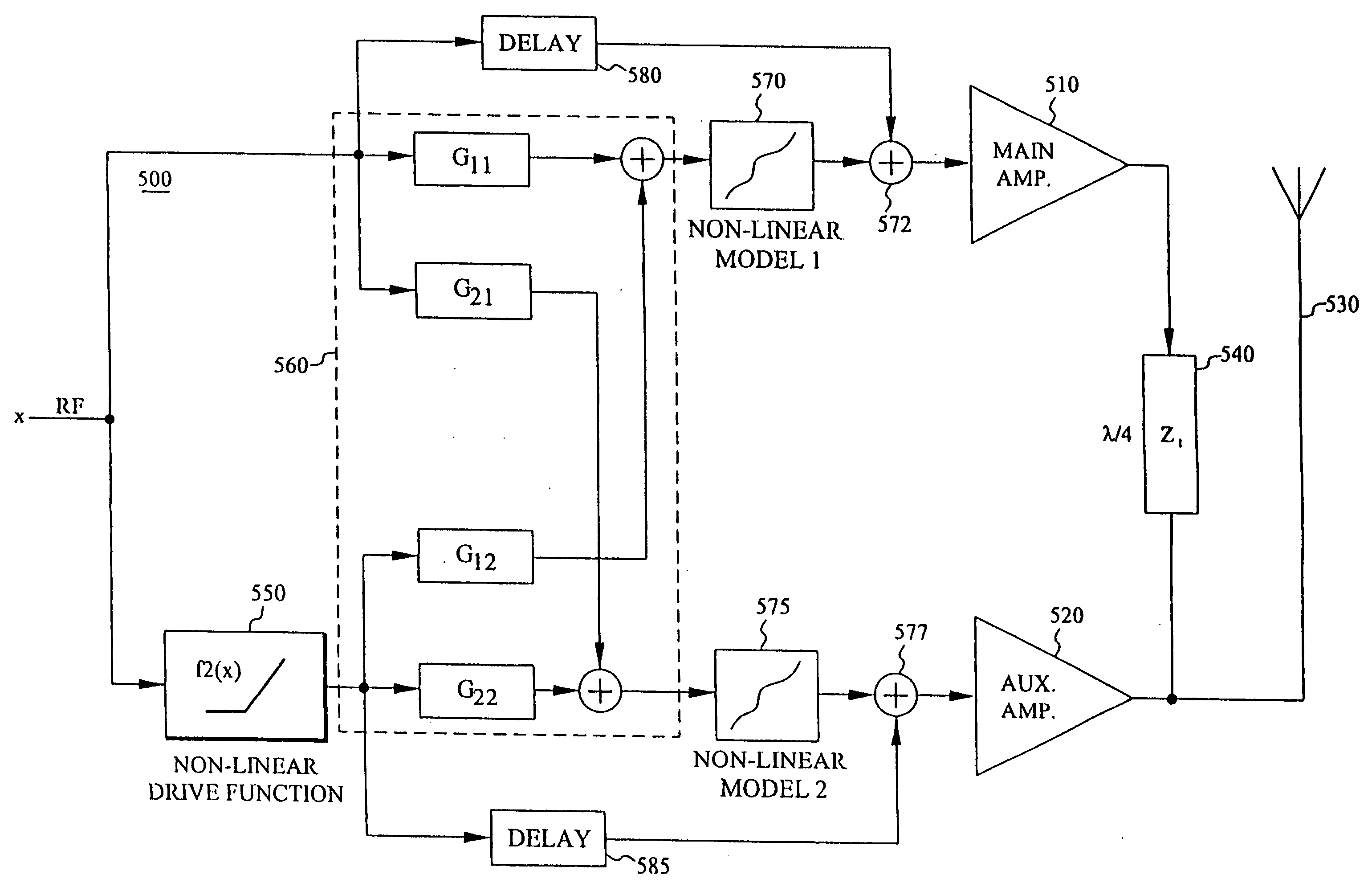 Composite amplifier with optimized linearity and efficiency