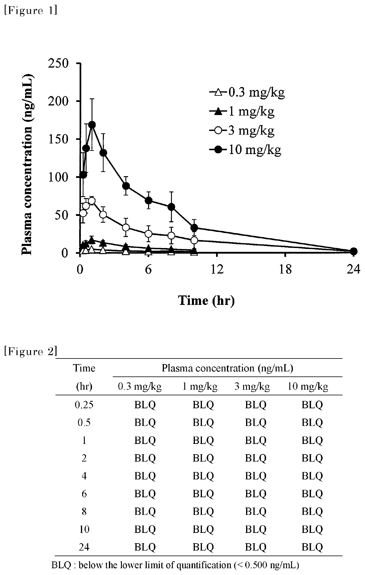 Medicament for treating influenza characterized by combining a Cap-dependent endonuclease inhibitor and an anti-influenza drug