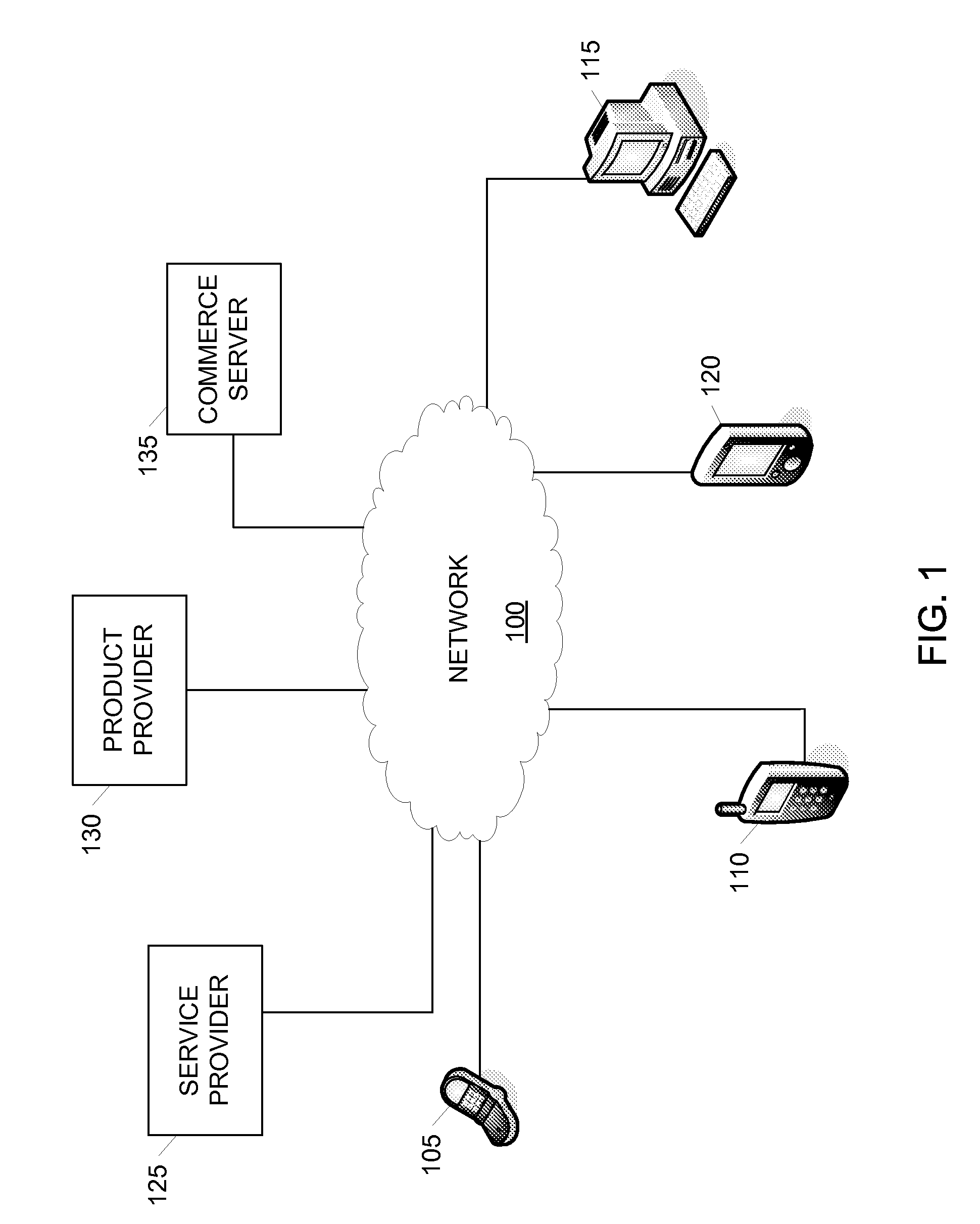 Systems and Methods for Facilitating Electronic Commerce