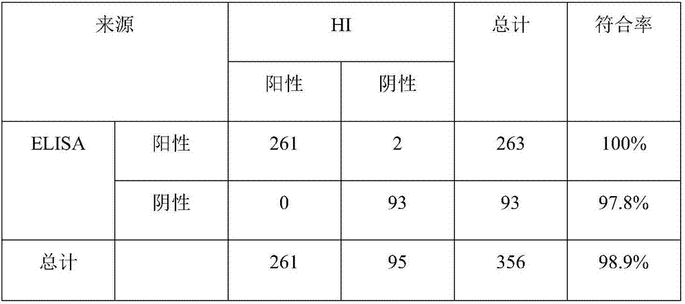 H7 avian influenza virus monoclonal antibody and application thereof