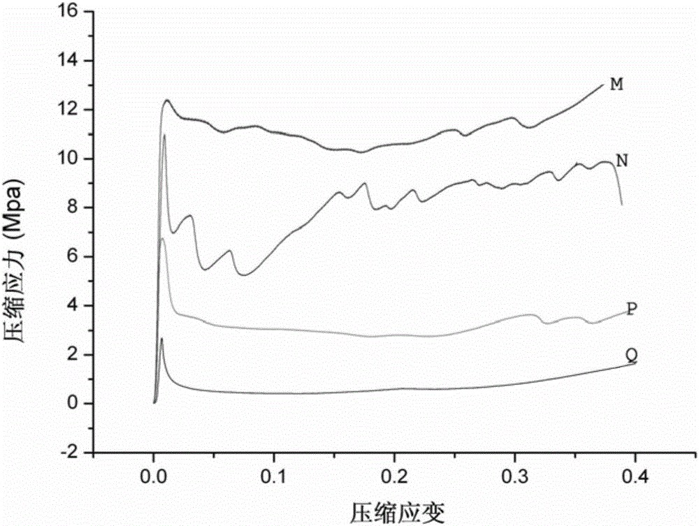 Preparation method for stainless steel fiber sintered felt