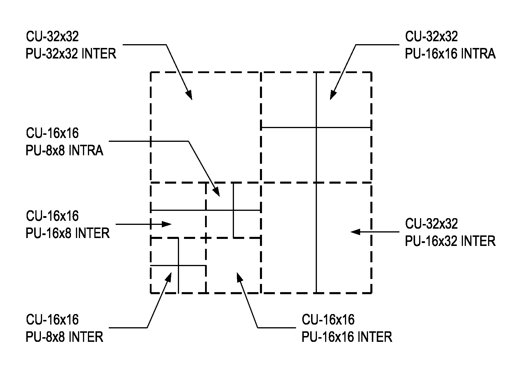 Method and System for Lossless Coding Mode in Video Coding