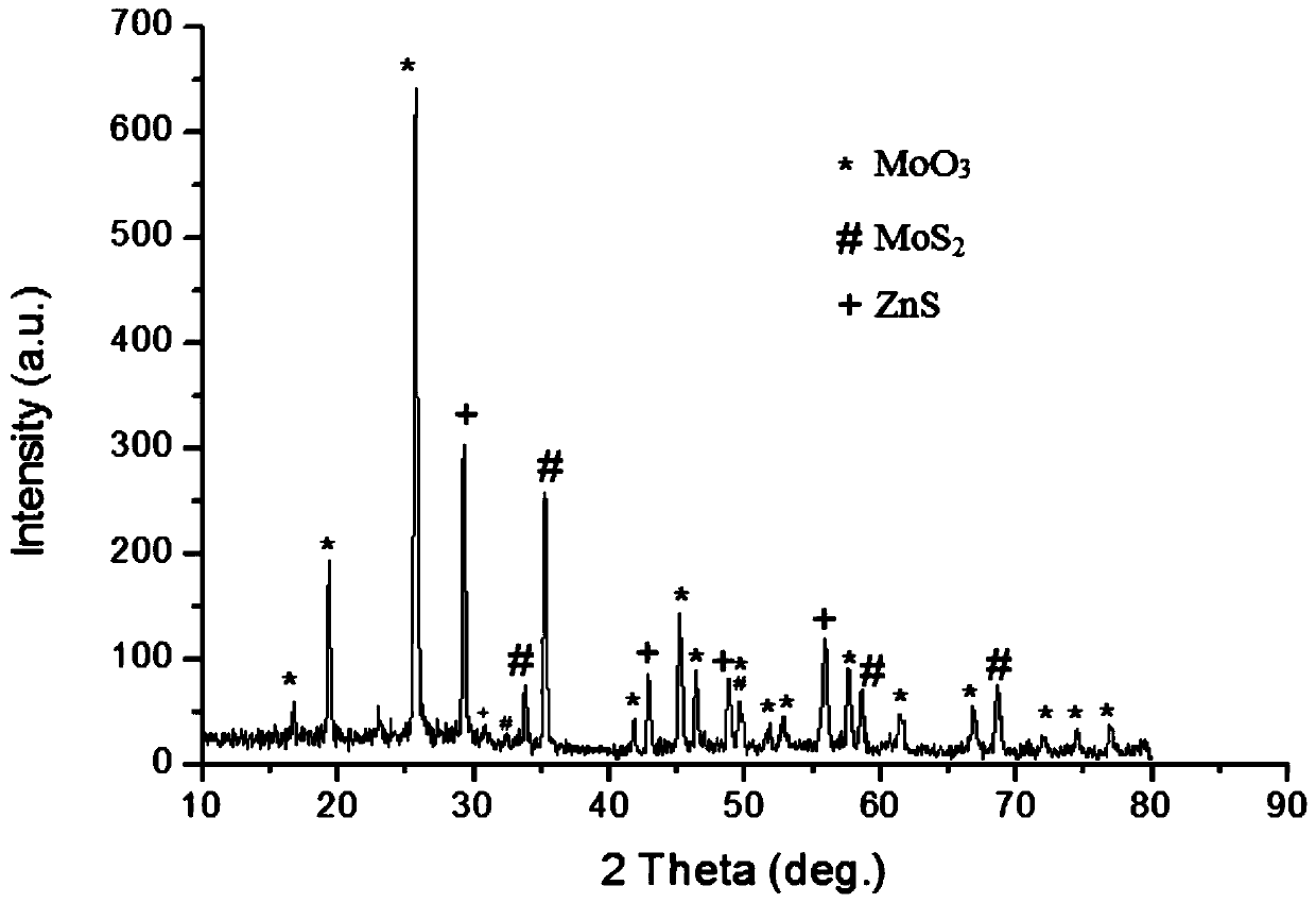 H-molybdenum trioxide/bis-metal sulfide composite material, preparation method and application