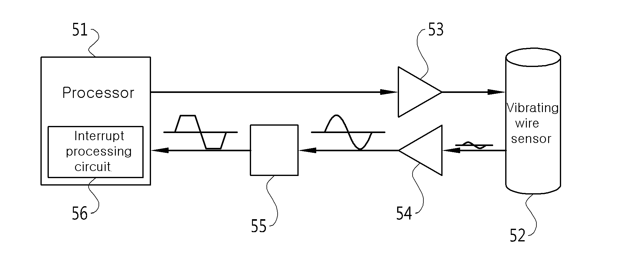 System for measuring the frequency of a vibrating wire sensor using a digital counter system