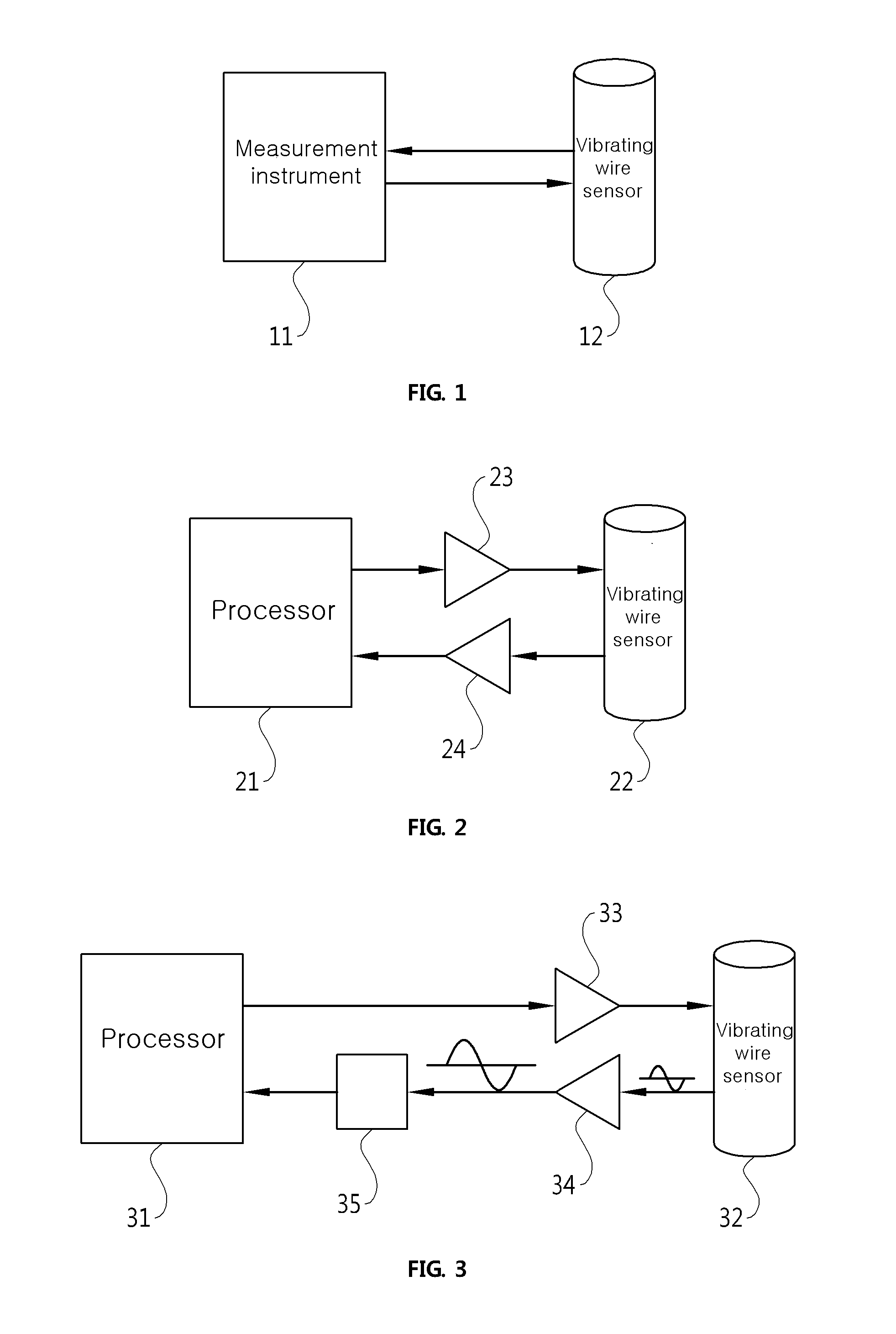 System for measuring the frequency of a vibrating wire sensor using a digital counter system