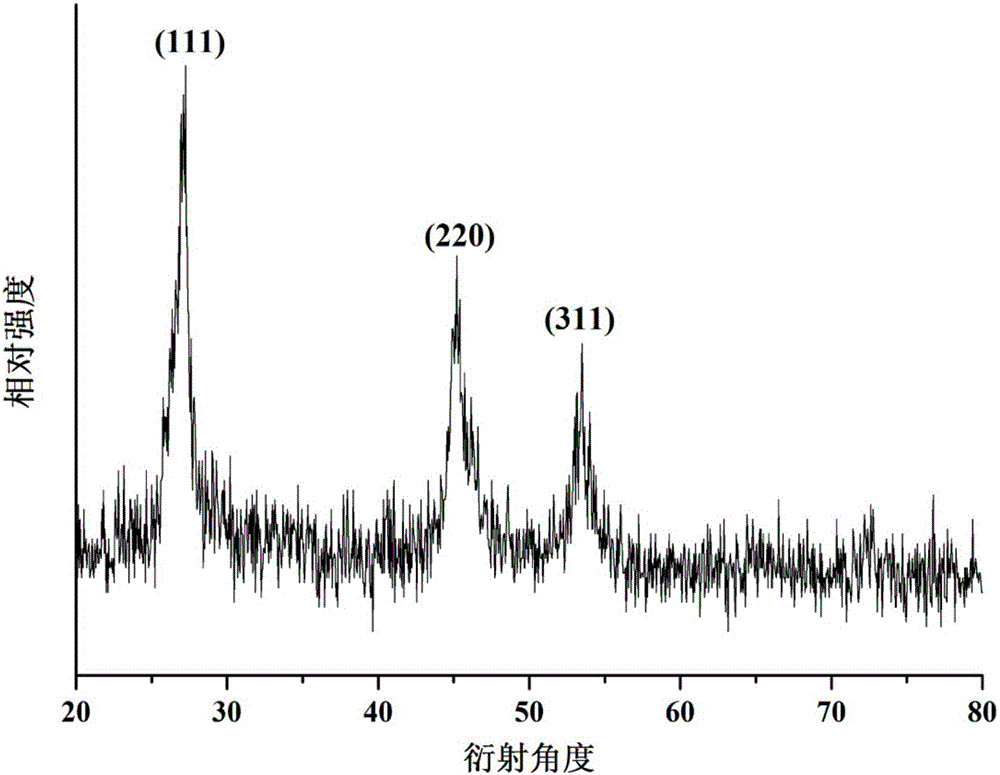 Stannite structure Cu2FeSnSe4 powder material and liquid phase preparation method thereof