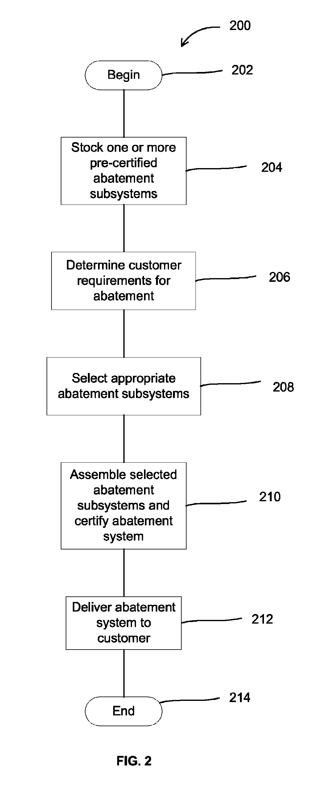 Methods and apparatus for assembling and operating electronic device manufacturing systems