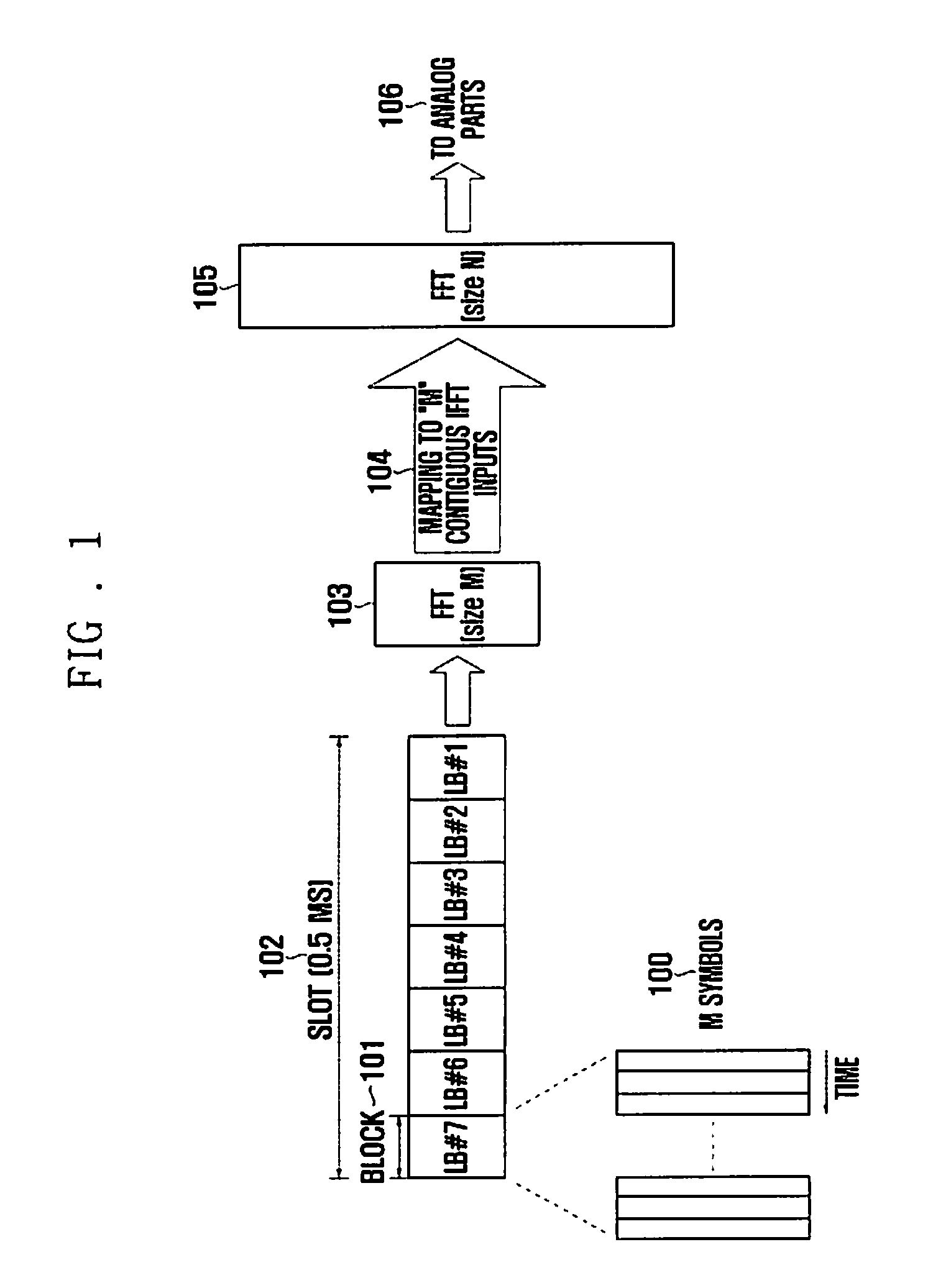 Method and apparatus for allocating backhaul transmission resource in wireless communication system based on relay