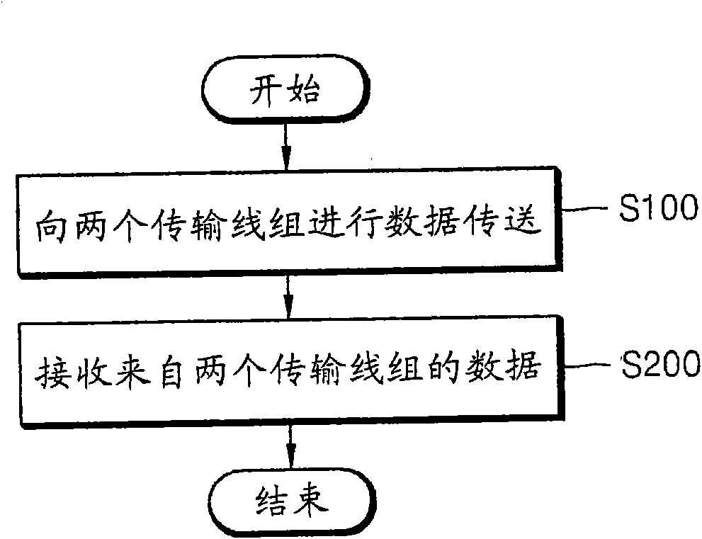 Differential data transmitting and receiving device and method with using 3 level volatge