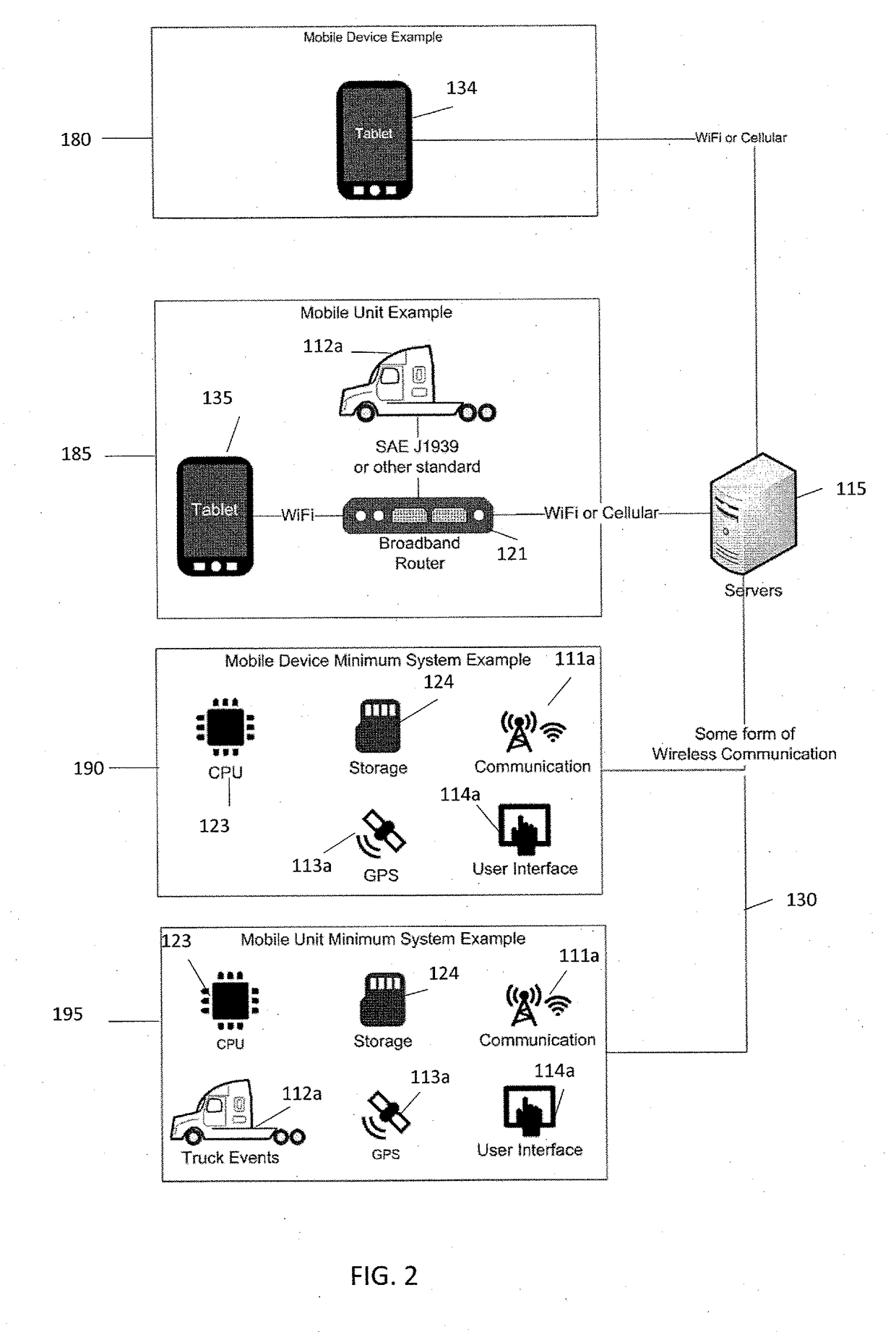 Geolocation compliance for a mobile workforce