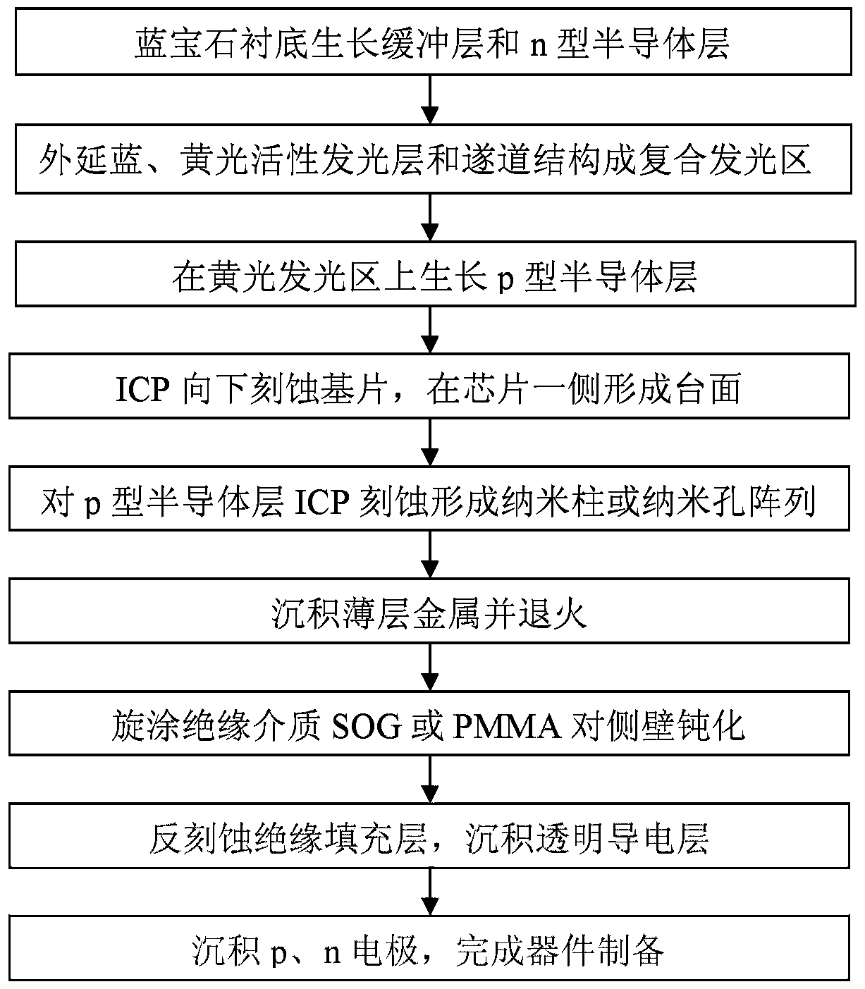 Single-chip white light LED for visible light communication and preparation method thereof