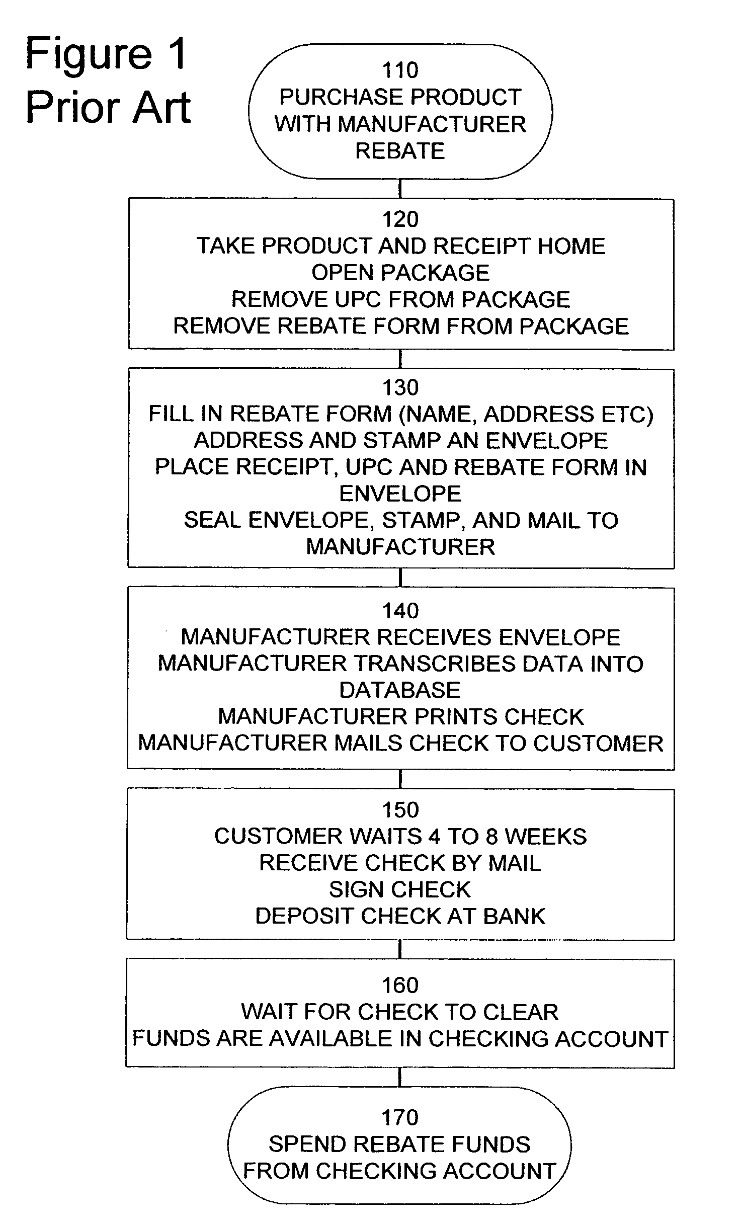 Rebate card system