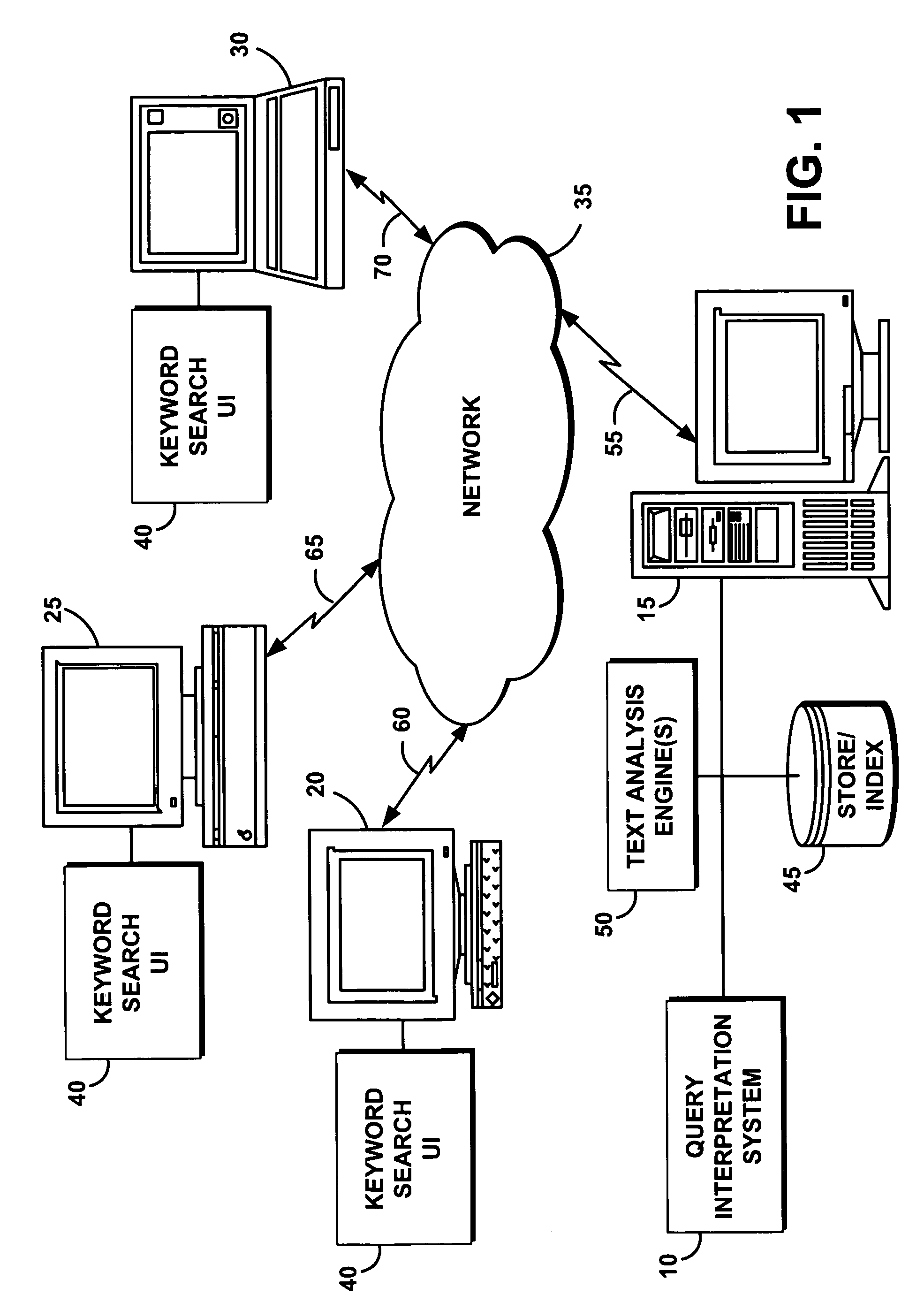 System and method for exploiting semantic annotations in executing keyword queries over a collection of text documents