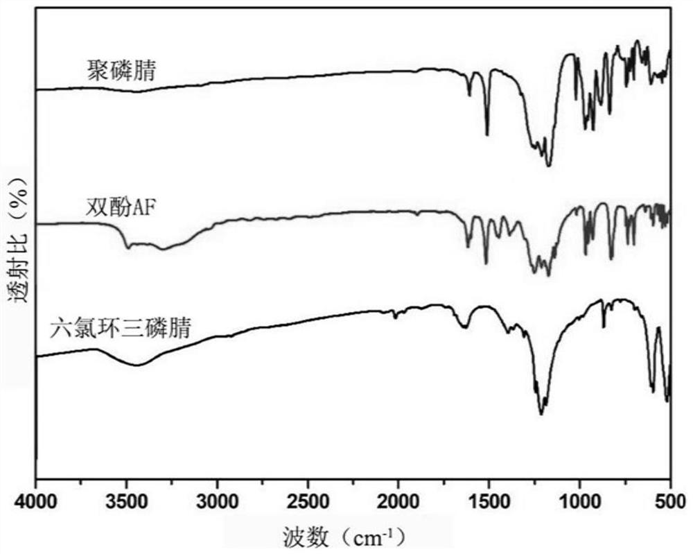 Phase-change material lubricated airplane anti-icing surface implementation method