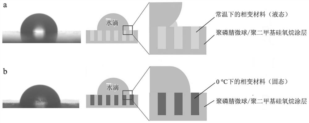 Phase-change material lubricated airplane anti-icing surface implementation method