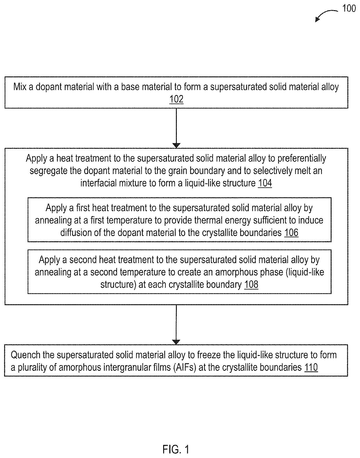 Enhancing mechanical properties of nanostructured materials with interfacial films