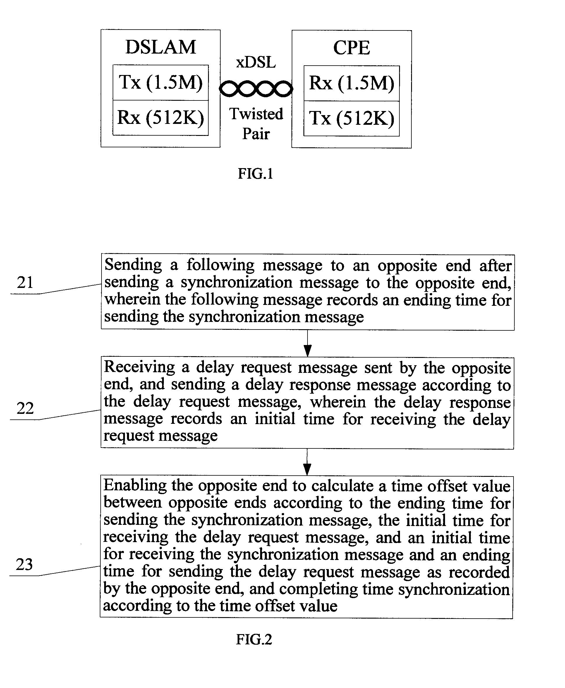 Time synchronization method, device and system