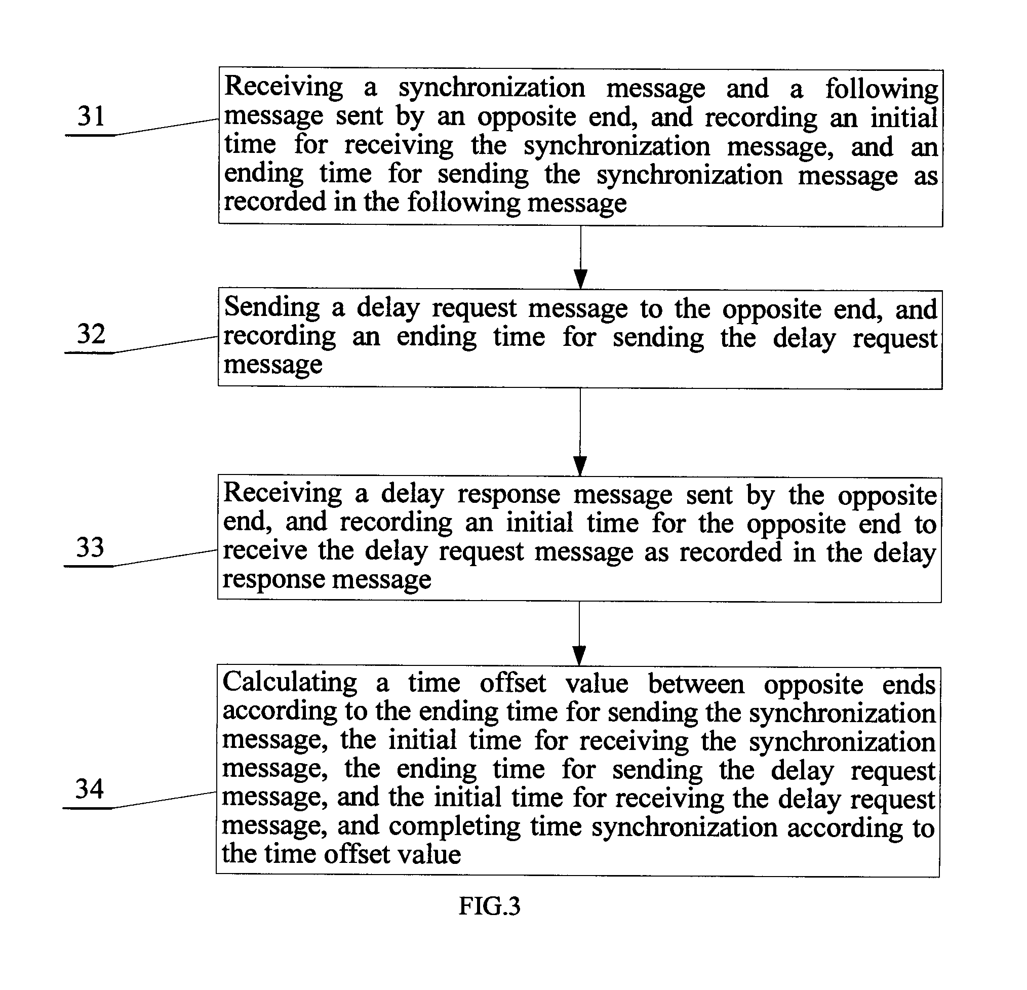 Time synchronization method, device and system