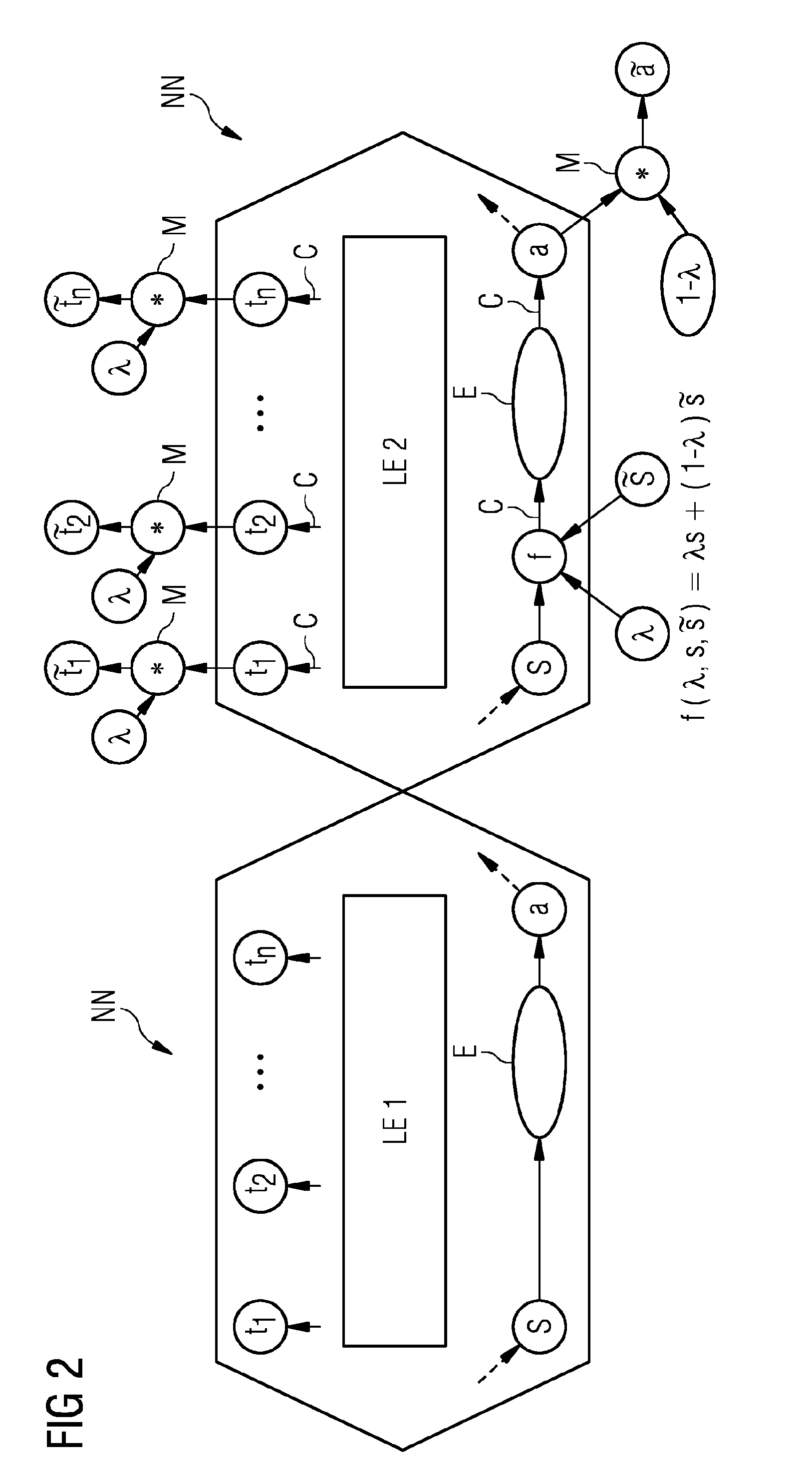 Method for controlling and/or regulating a technical system in a computer-assisted manner