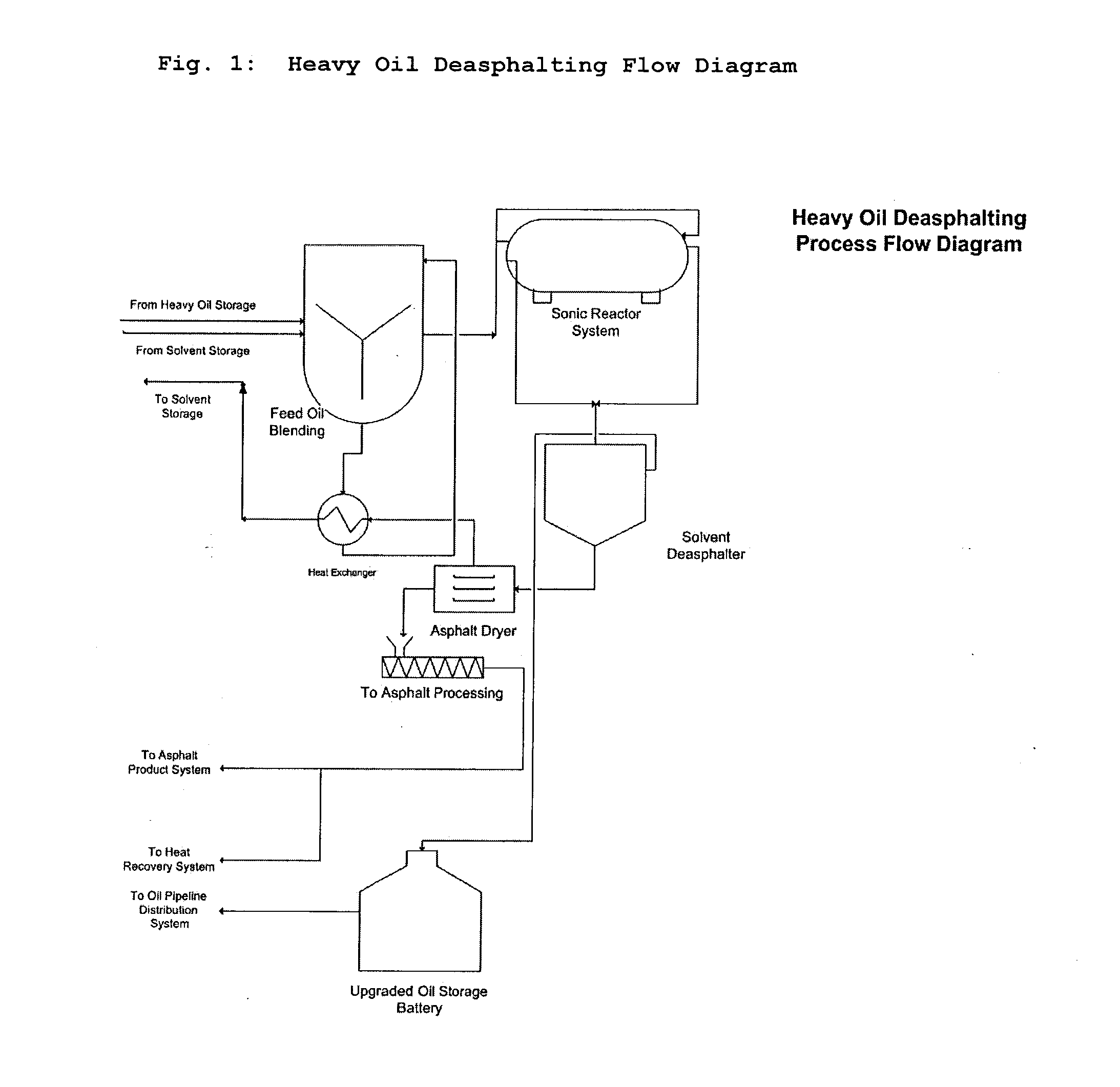 Method for treating heavy oil