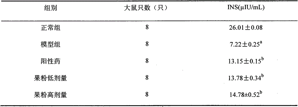 Application of yellow thorn fruits to treating dyslipidemia