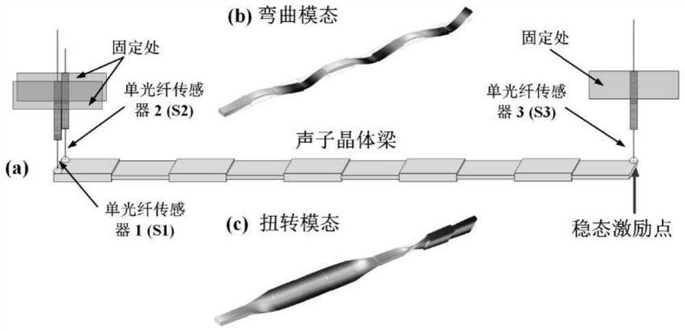 A Method for Measuring the Separation of Bending Wave and Torsional Wave in Combined Bending and Torsional Vibration of Structures