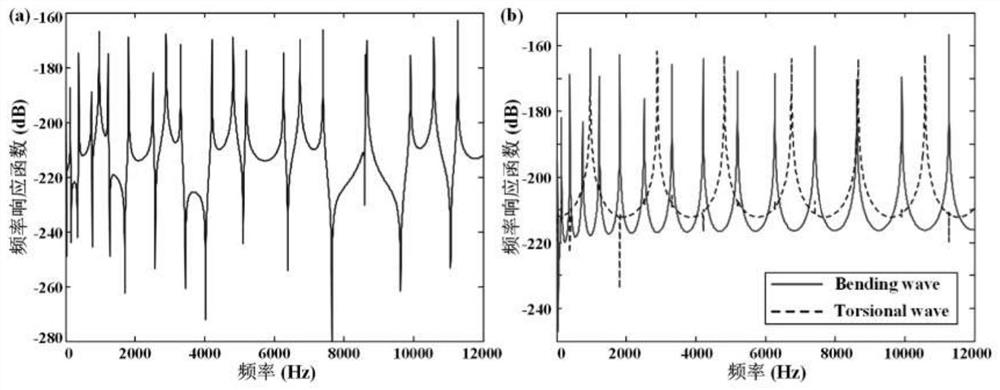 A Method for Measuring the Separation of Bending Wave and Torsional Wave in Combined Bending and Torsional Vibration of Structures