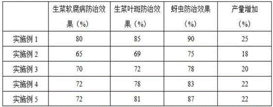 Water-soluble humic acid fertilizer with effects of killing insects and bacteria and preparation method of fertilizer