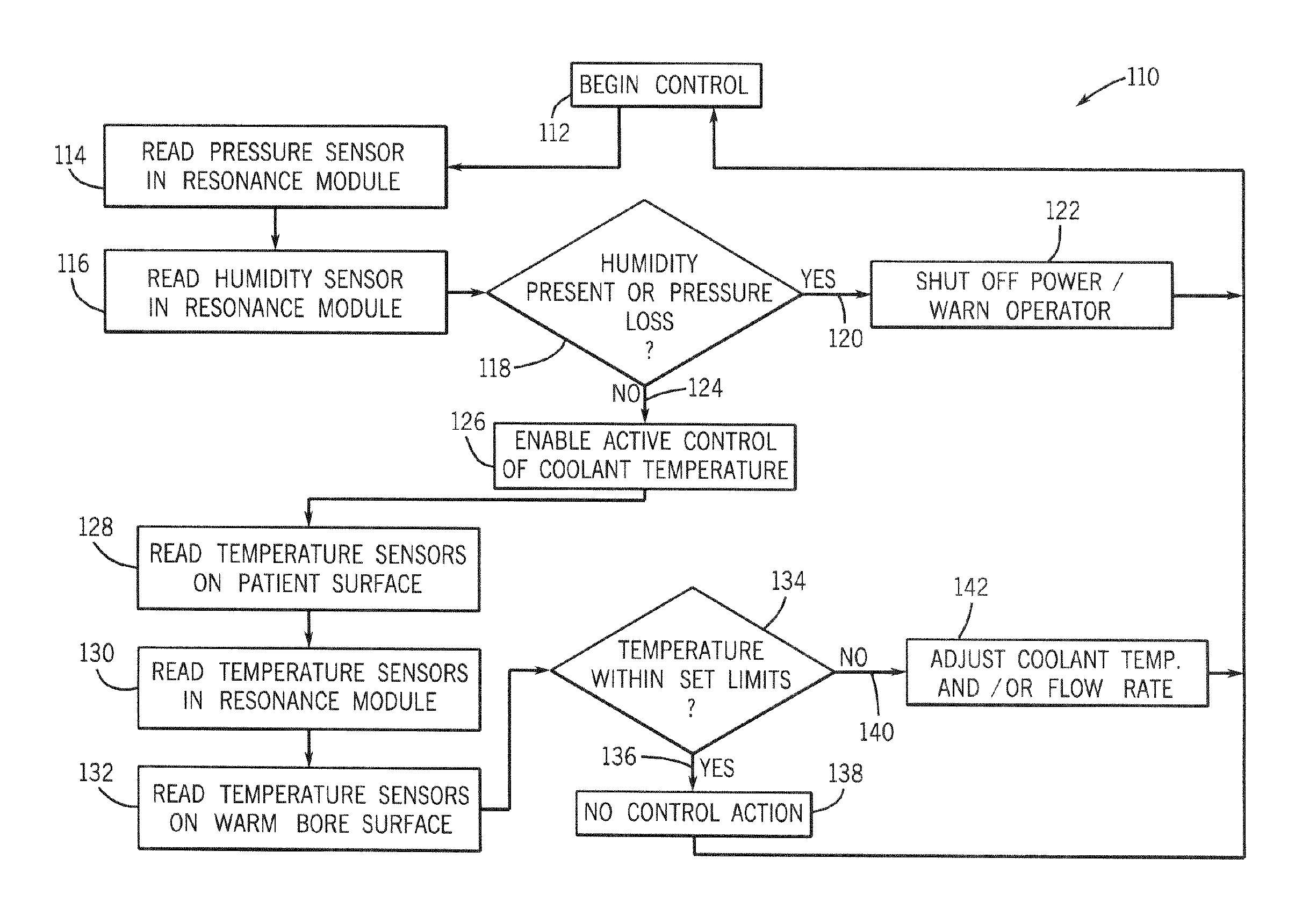 Method and system to regulate cooling of a medical imaging device