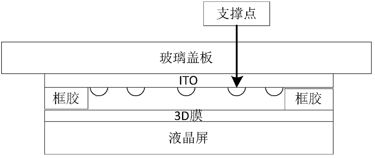 A naked-eye 3D touch liquid crystal module