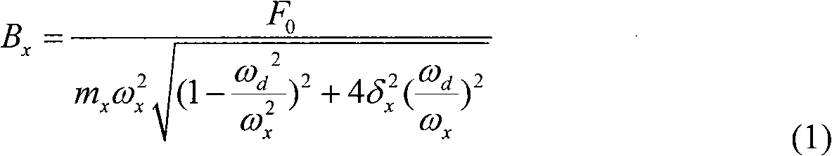 Method for digitally driving and detecting multi-gauge head gyroscope