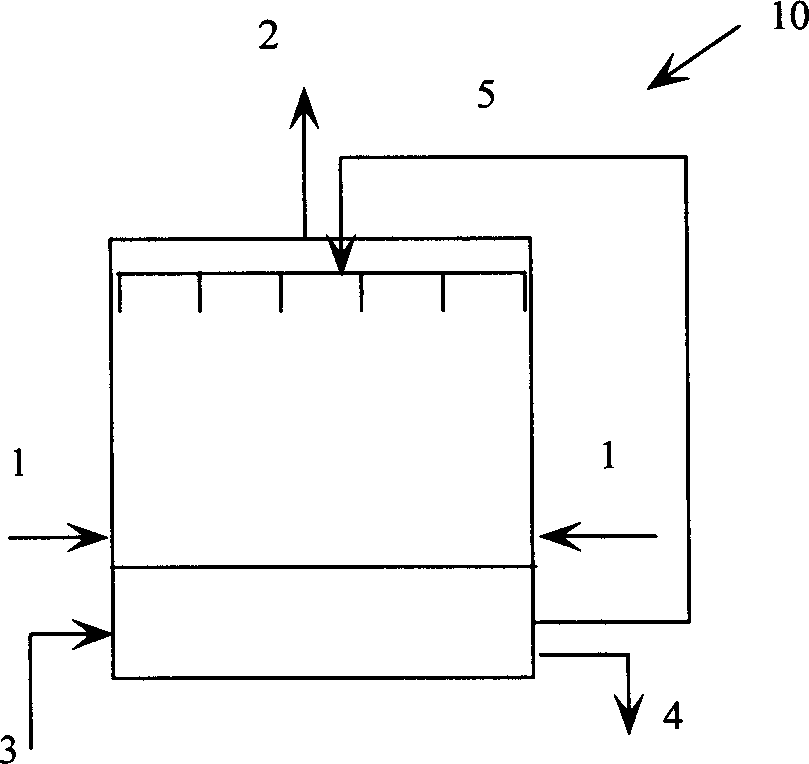 Multistage method for dehumidifying liquid