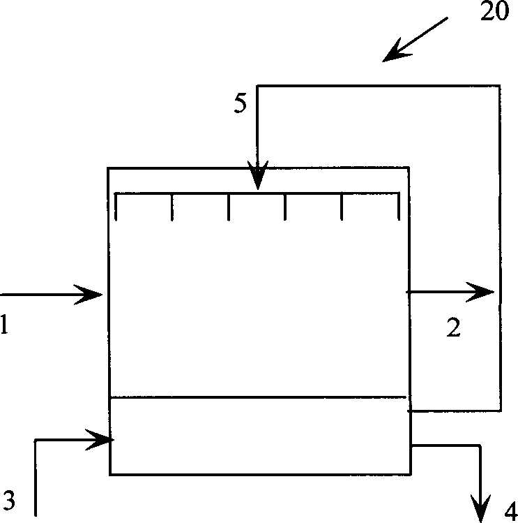 Multistage method for dehumidifying liquid