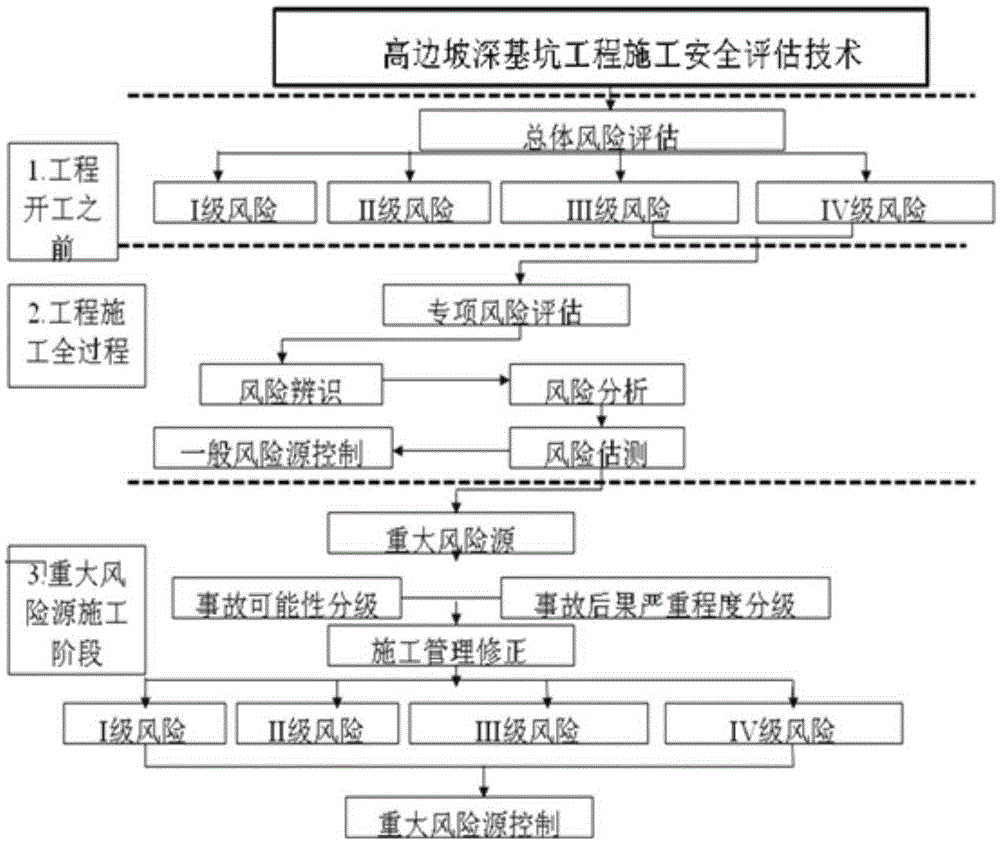 Side slope construction assessment method based on centesimal system and multistage index system