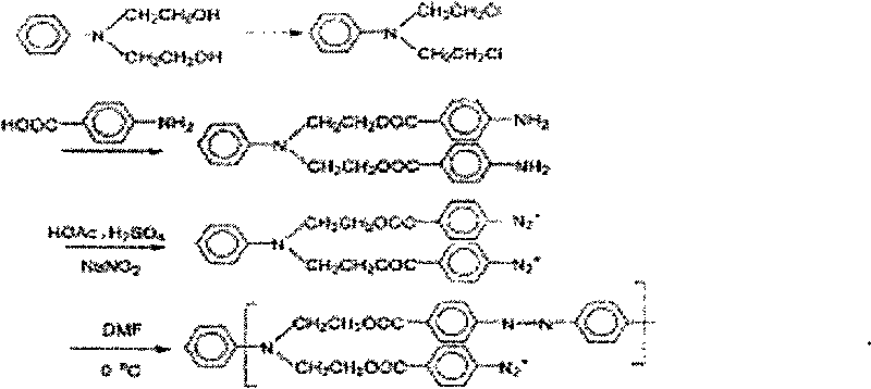 Enzyme immobilization method based on super-branching polymer